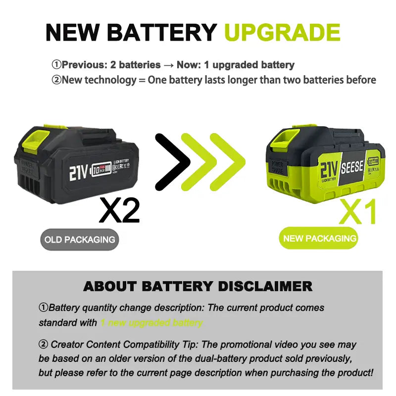 SEESE Turbo Jet Blower - Cordless, Handheld, Powerful for Car, Garden & Home